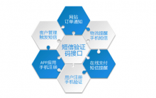 征信中心手机验证码找