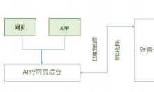 雅思退款的手机验证码接收不到什么鬼